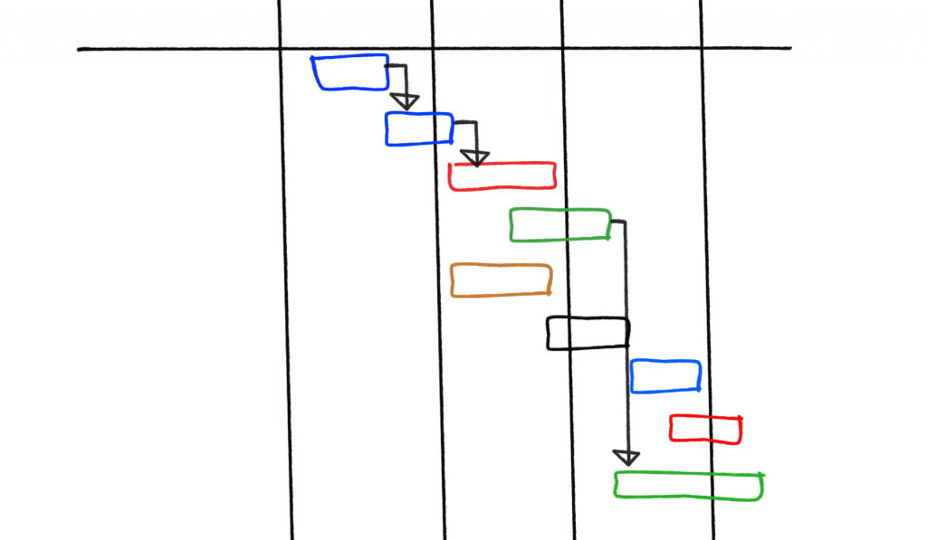 tools for project scheduling