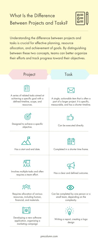 Understanding Project Management vs Task Management [Infographic] - PM ...